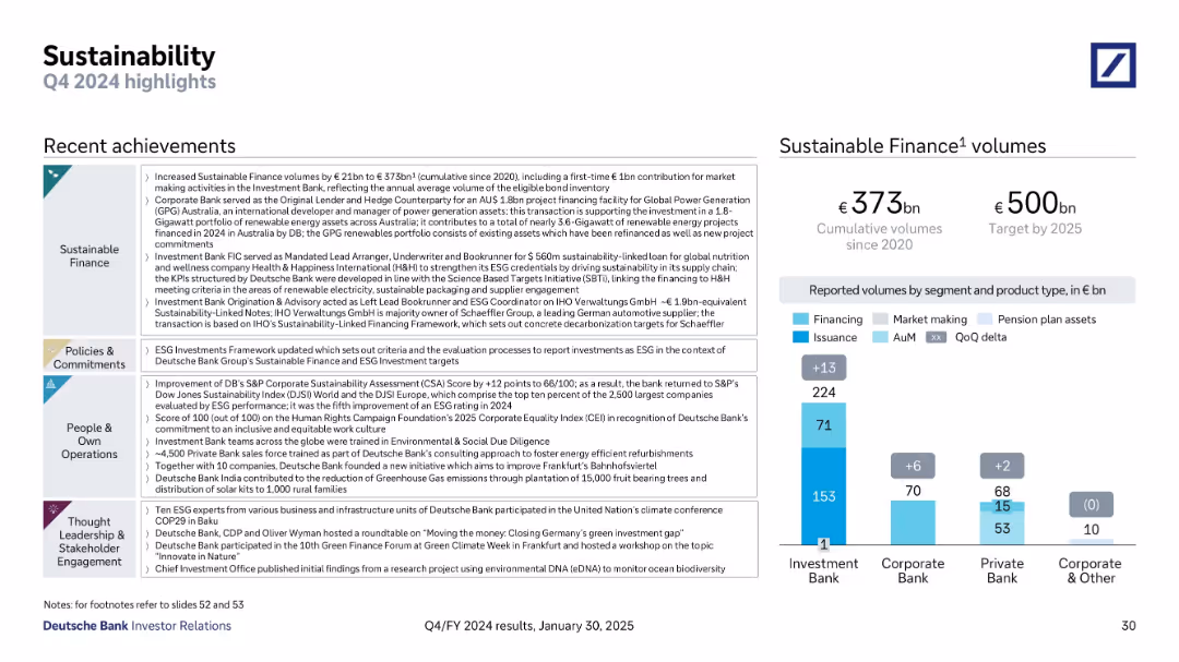 Q4/FY 2024 results
