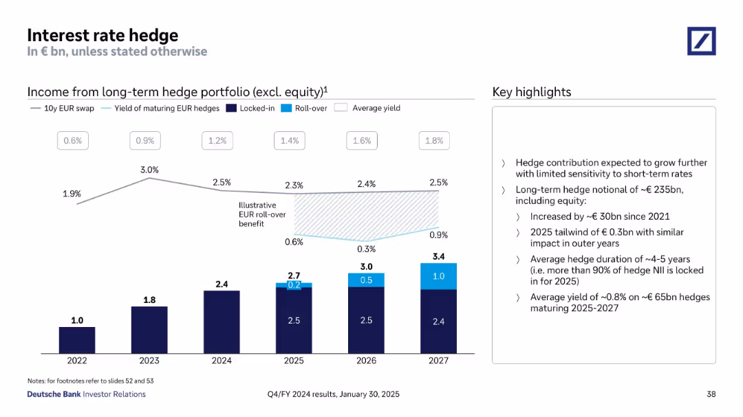Q4/FY 2024 results