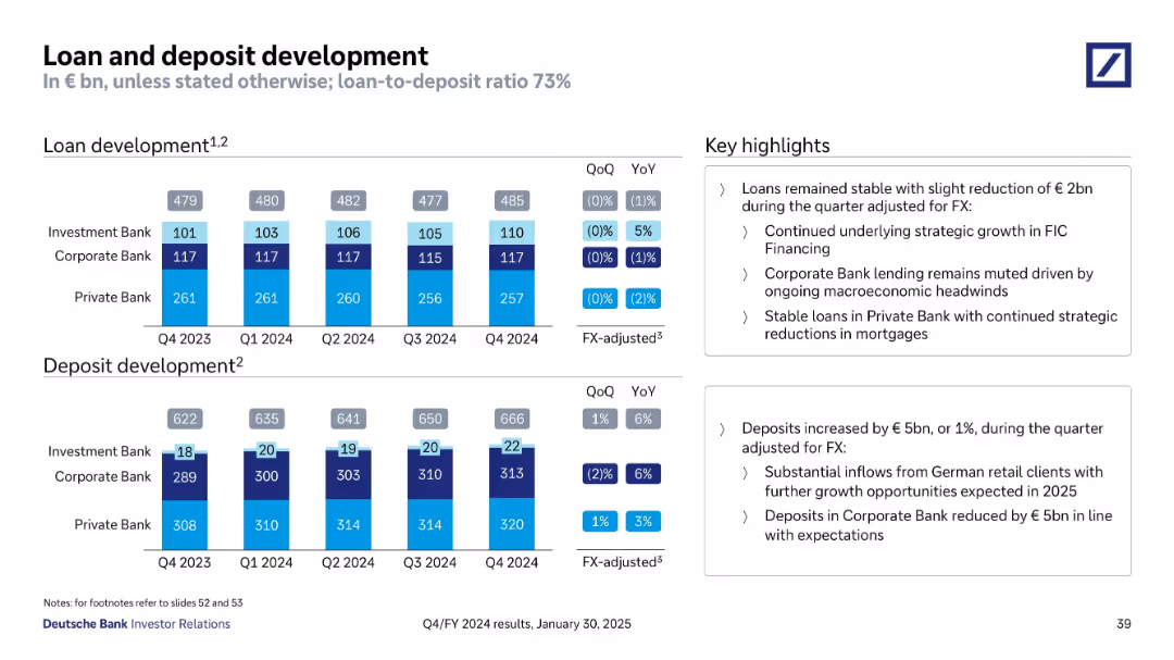 Q4/FY 2024 results