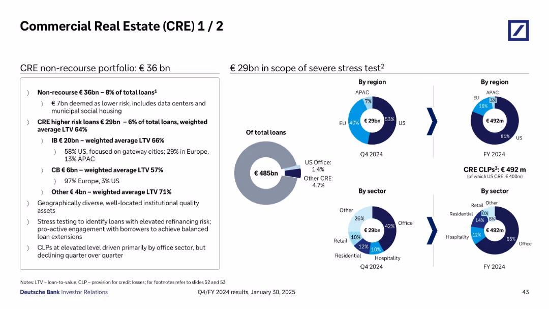 Q4/FY 2024 results