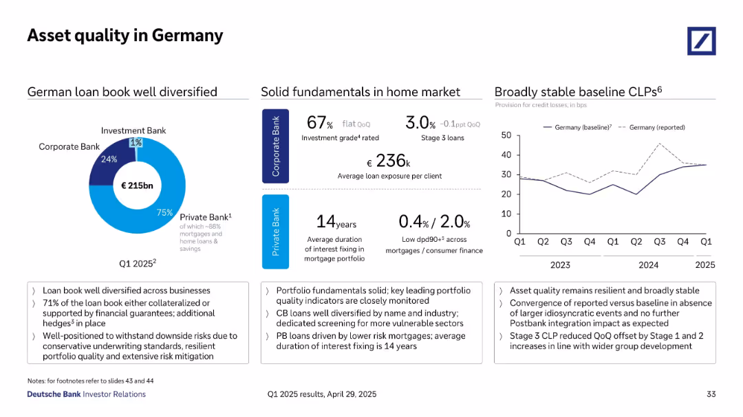 Asset quality in Germany