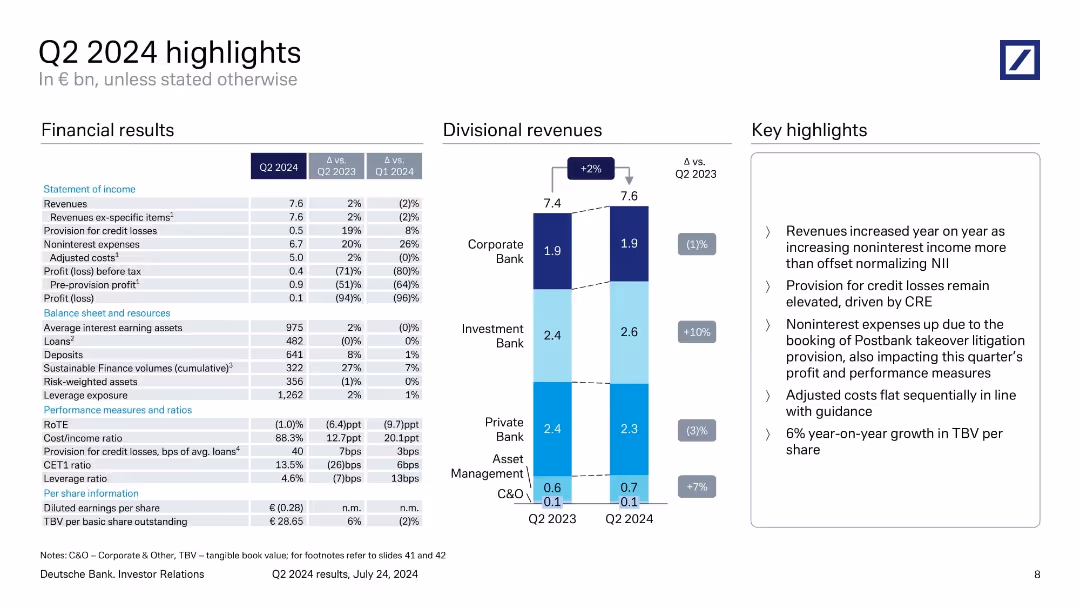 Q2 2024 results