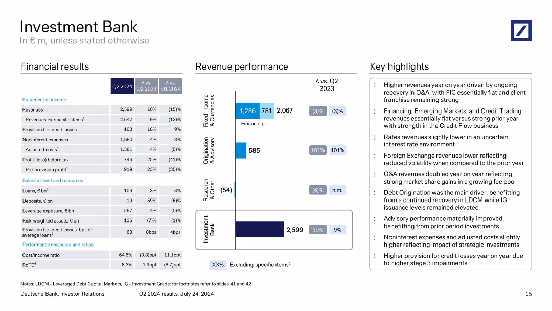 Q2 2024 results