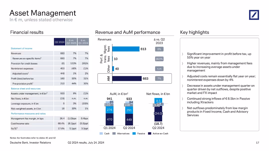 Q2 2024 results