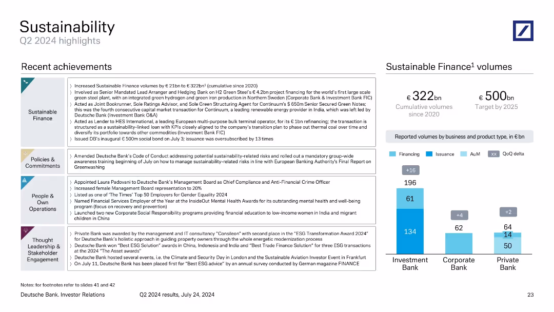 Q2 2024 results