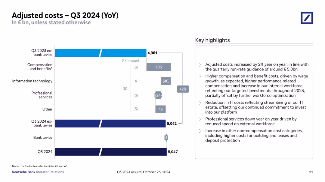Q3 2024 results