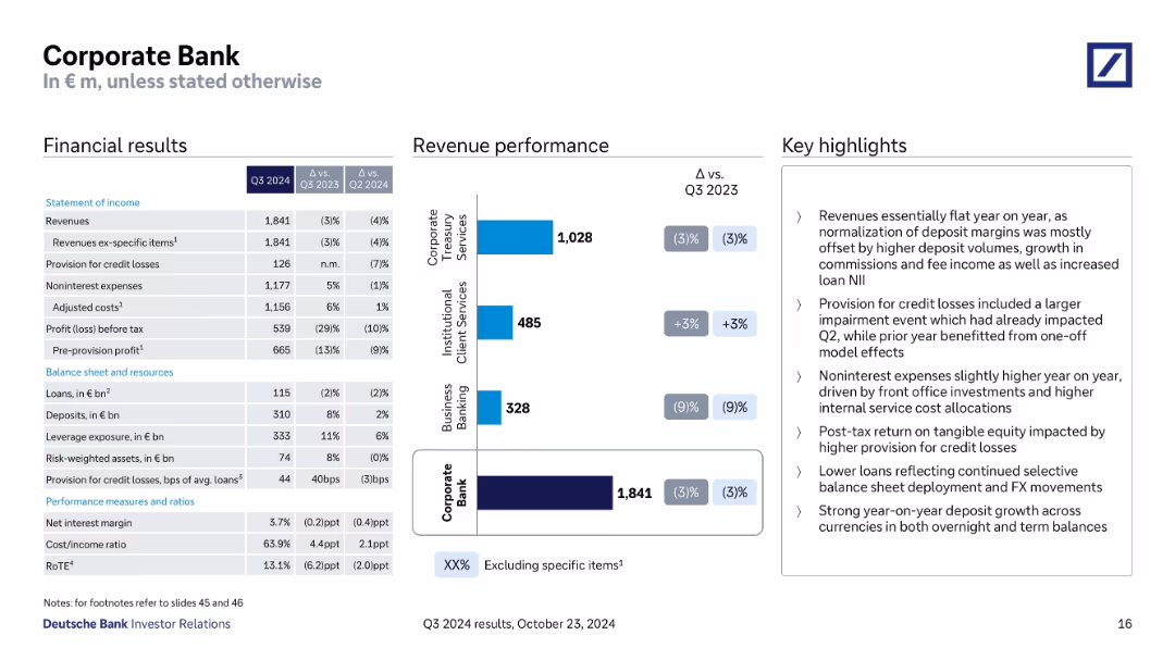Q3 2024 results