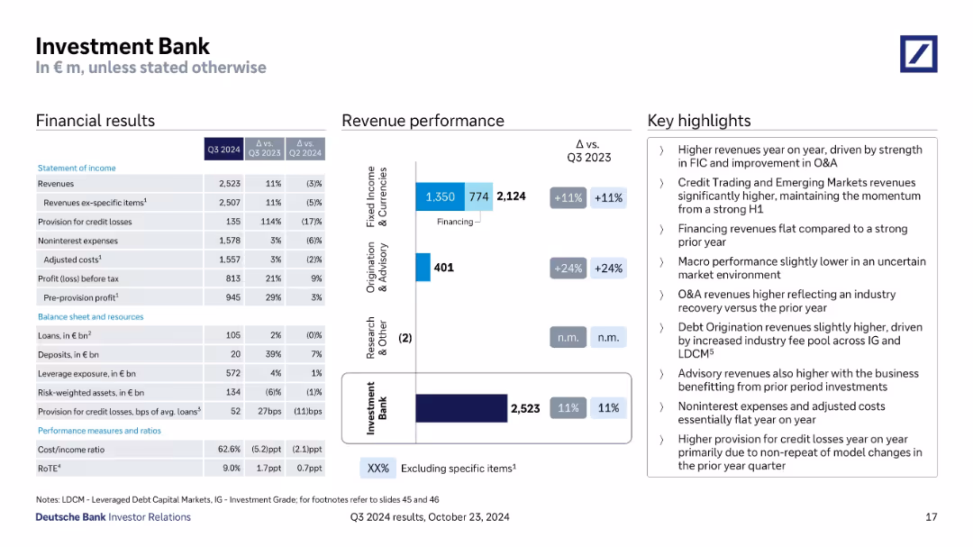 Q3 2024 results