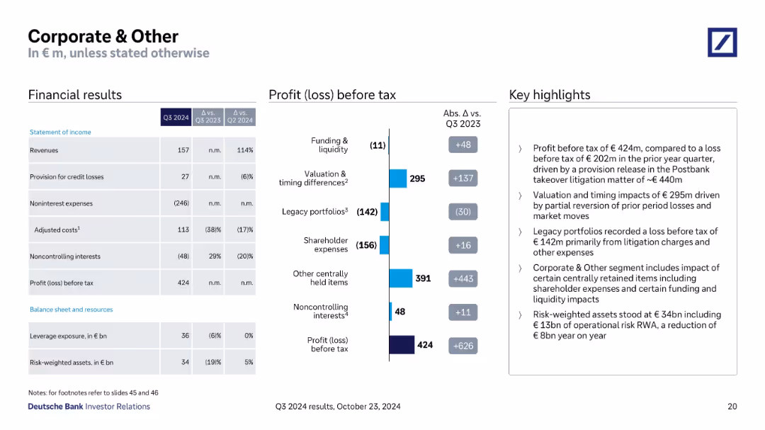 Q3 2024 results