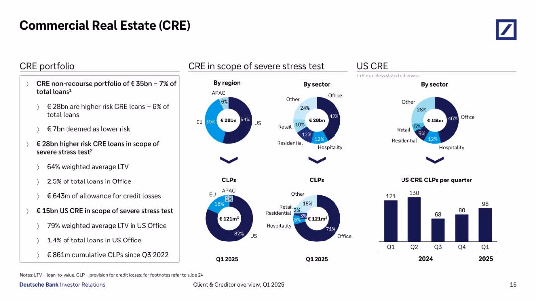 Commercial Real Estate (CRE)