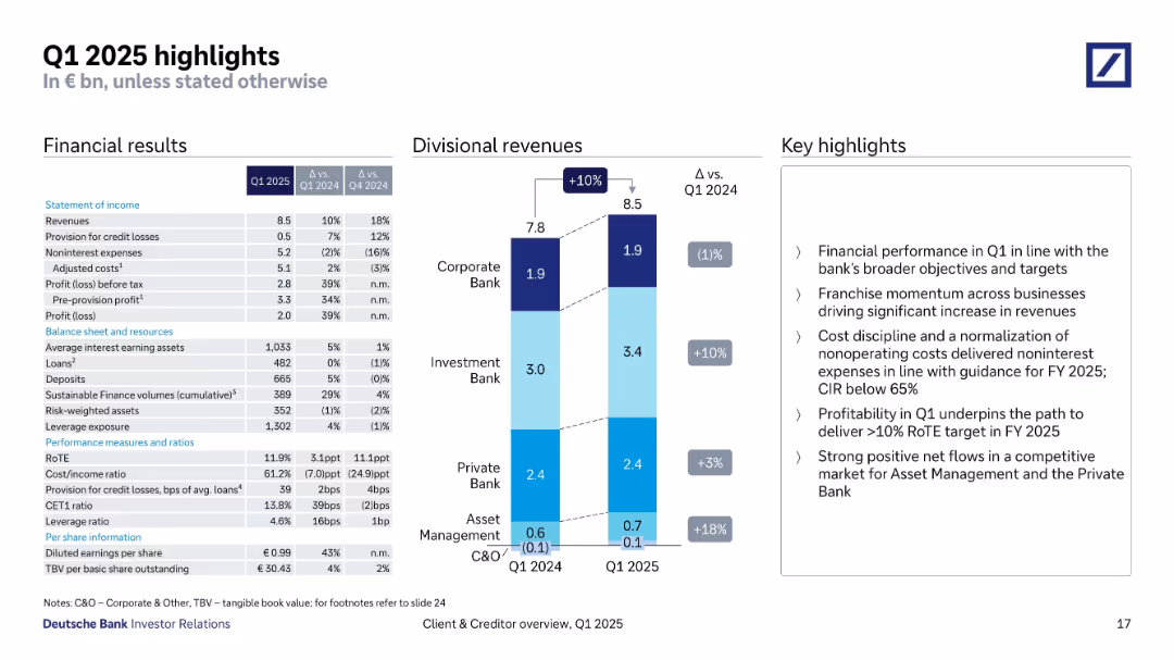Client & Creditor Overview