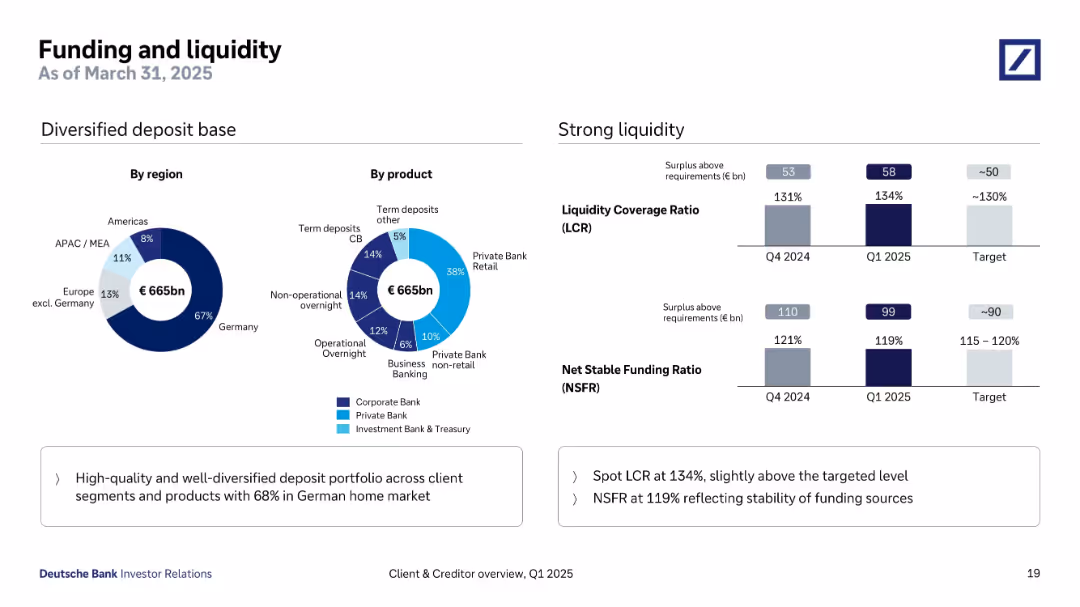 Client & Creditor Overview