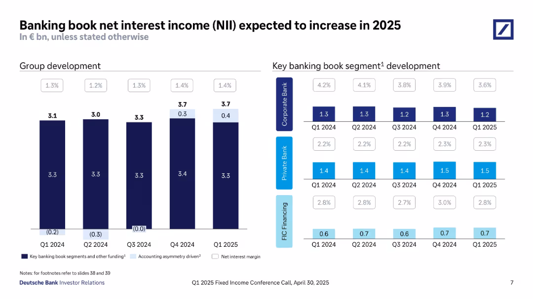 Q1 2025 Fixed Income Investor Conference Call