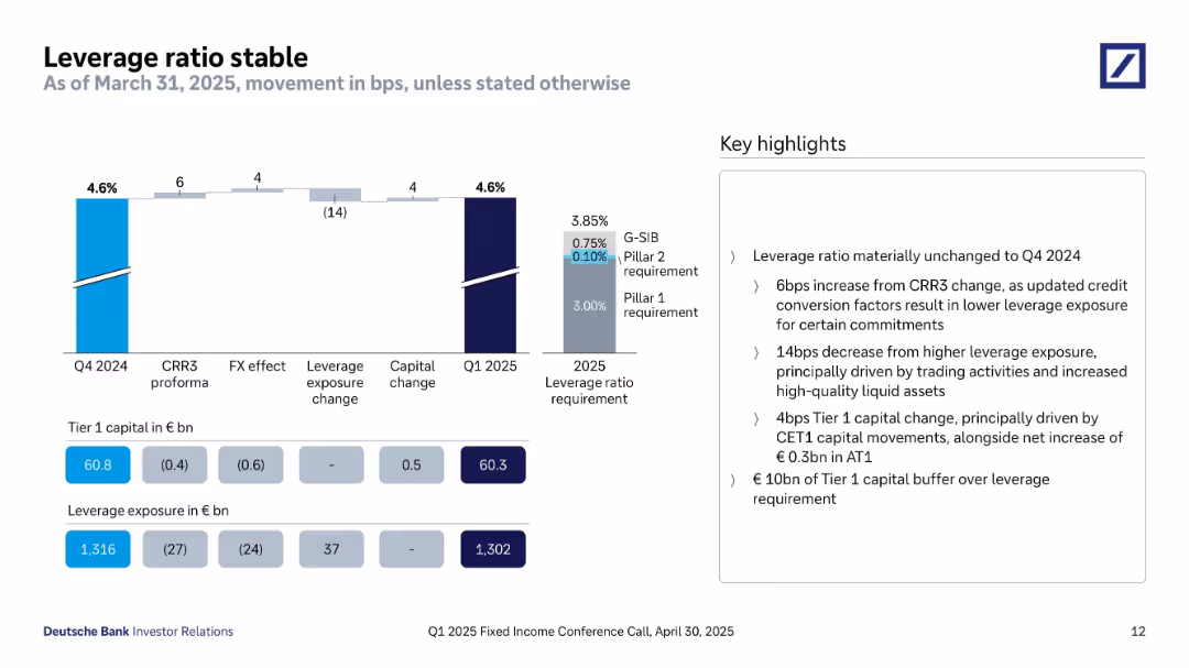 Q1 2025 Fixed Income Investor Conference Call