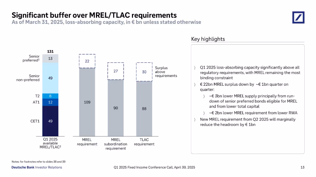 Q1 2025 Fixed Income Investor Conference Call