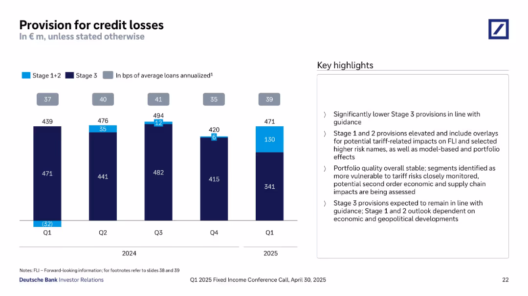 Q1 2025 Fixed Income Investor Conference Call