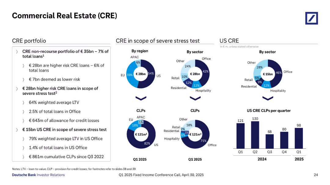 Q1 2025 Fixed Income Investor Conference Call