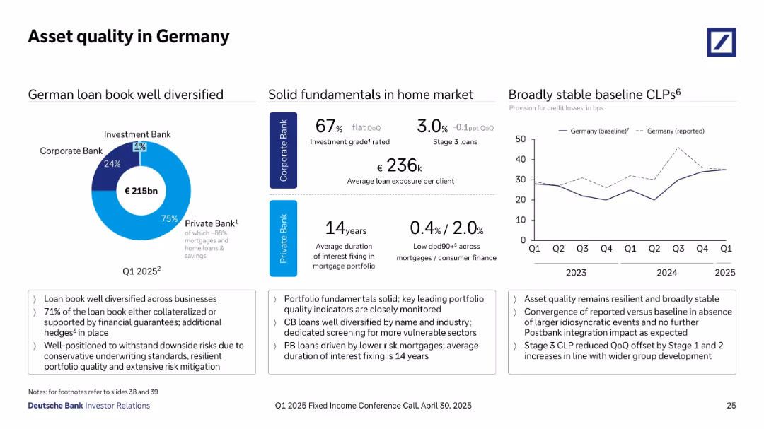 Q1 2025 Fixed Income Investor Conference Call