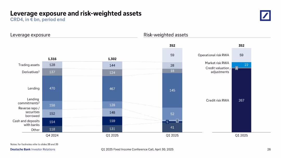 Q1 2025 Fixed Income Investor Conference Call