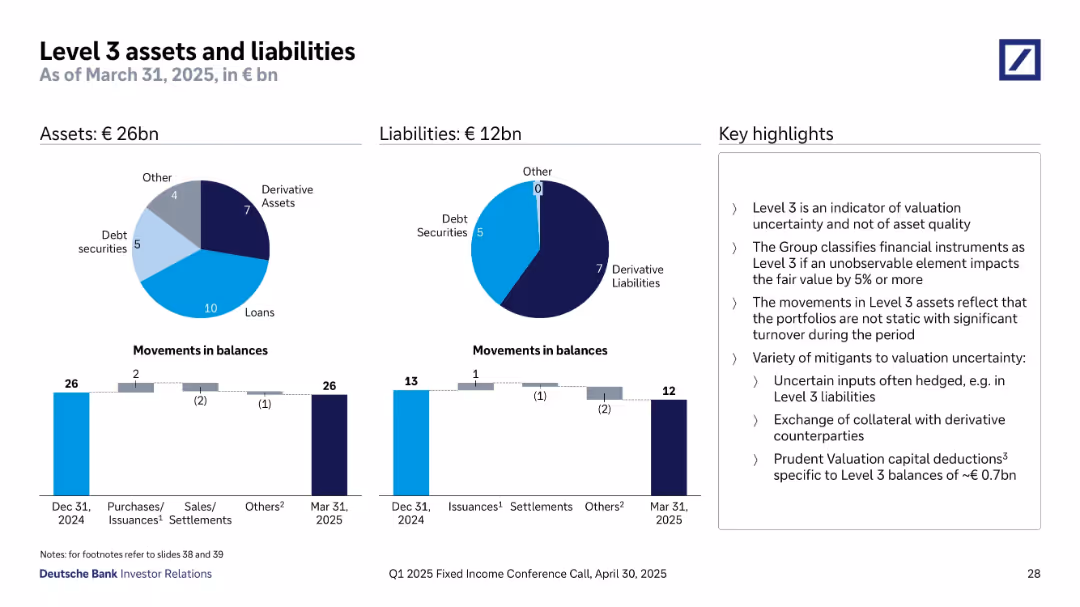 Q1 2025 Fixed Income Investor Conference Call