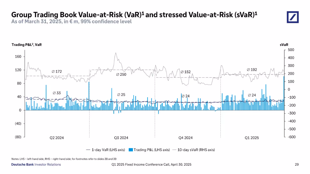 Q1 2025 Fixed Income Investor Conference Call
