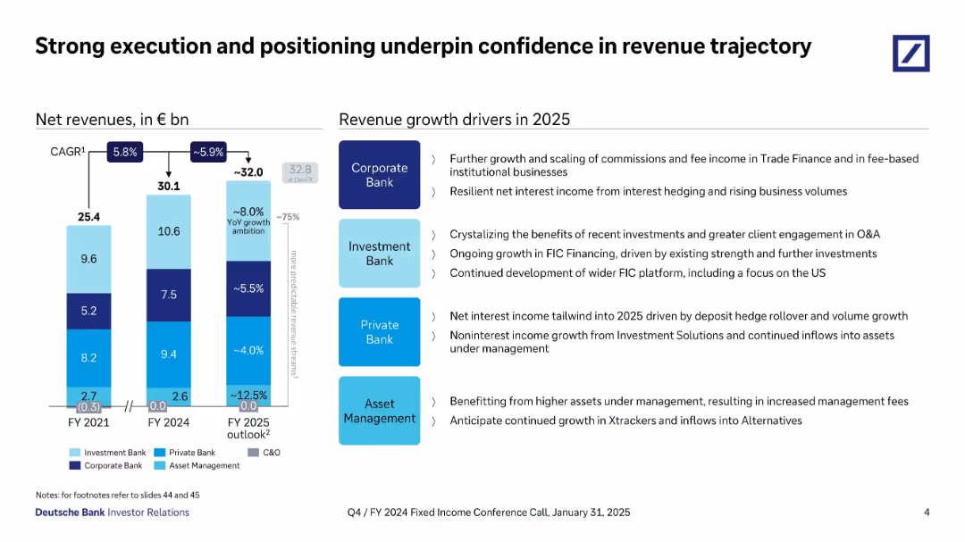 Q4/FY 2024 Fixed Income Investor Conference Call