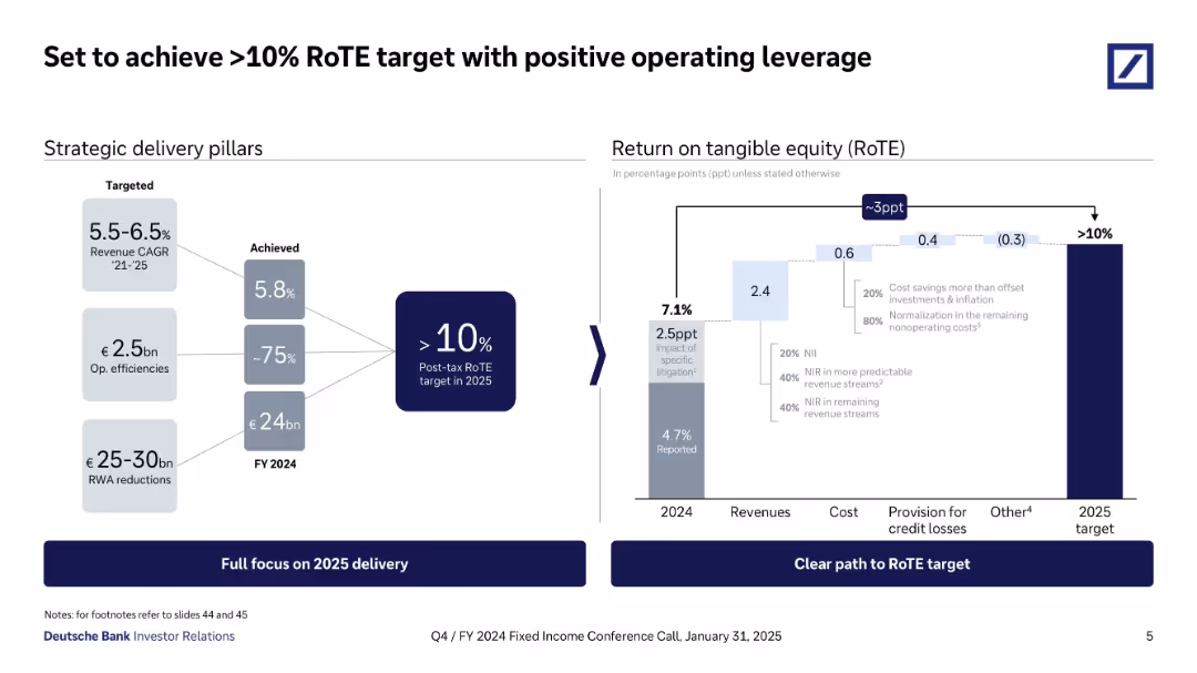 Q4/FY 2024 Fixed Income Investor Conference Call