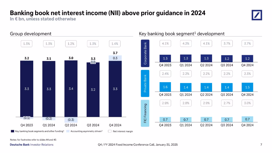 Q4/FY 2024 Fixed Income Investor Conference Call