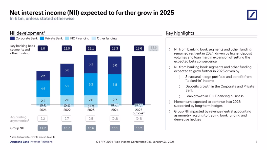 Q4/FY 2024 Fixed Income Investor Conference Call