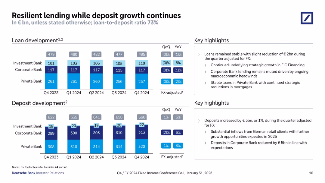 Q4/FY 2024 Fixed Income Investor Conference Call