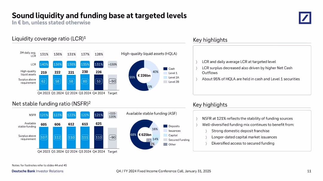 Q4/FY 2024 Fixed Income Investor Conference Call