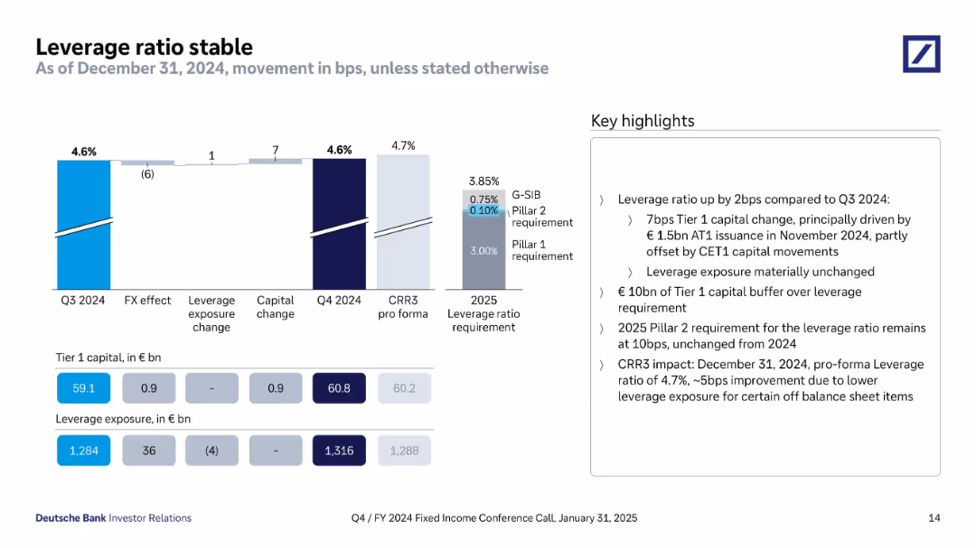 Q4/FY 2024 Fixed Income Investor Conference Call