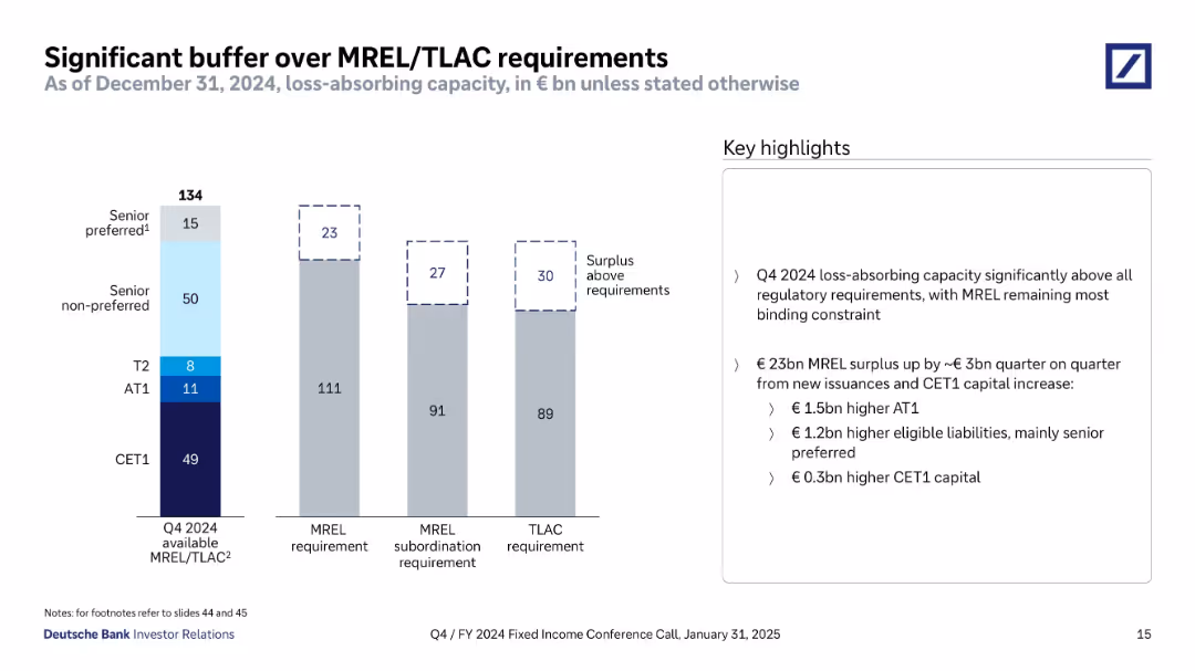 Q4/FY 2024 Fixed Income Investor Conference Call