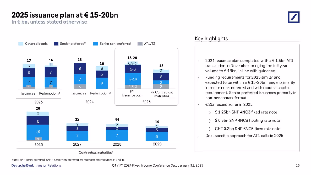 Q4/FY 2024 Fixed Income Investor Conference Call