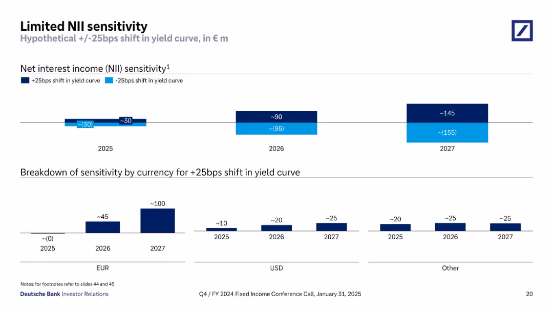 Q4/FY 2024 Fixed Income Investor Conference Call