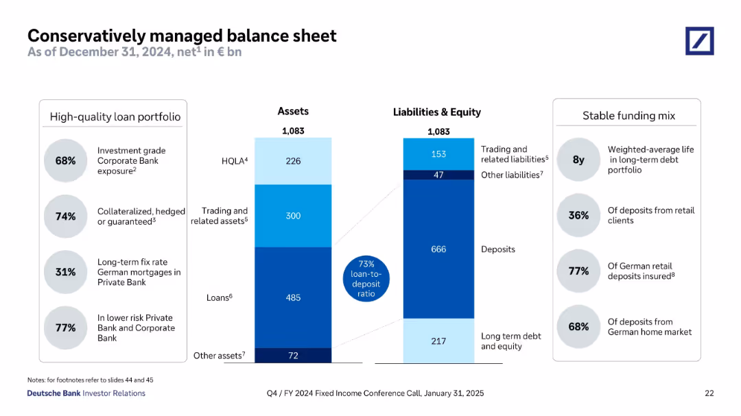 Q4/FY 2024 Fixed Income Investor Conference Call
