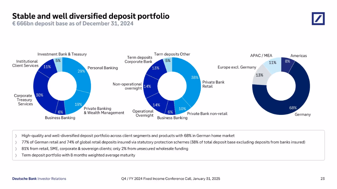 Q4/FY 2024 Fixed Income Investor Conference Call