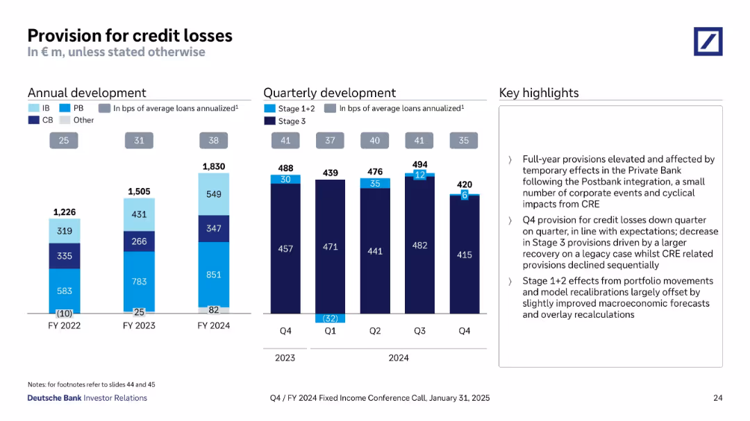 Q4/FY 2024 Fixed Income Investor Conference Call