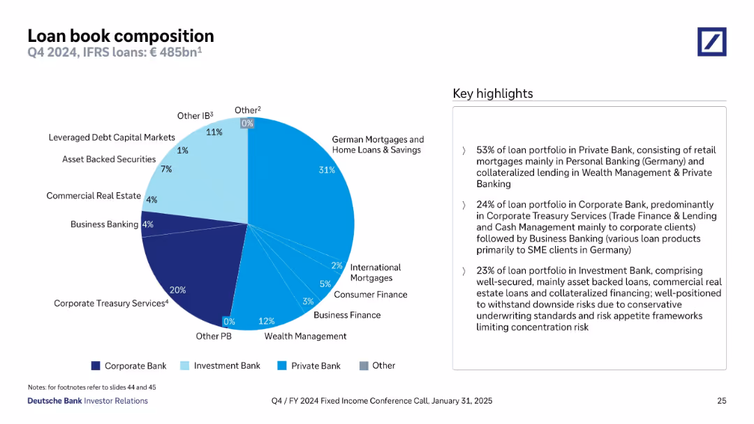 Q4/FY 2024 Fixed Income Investor Conference Call
