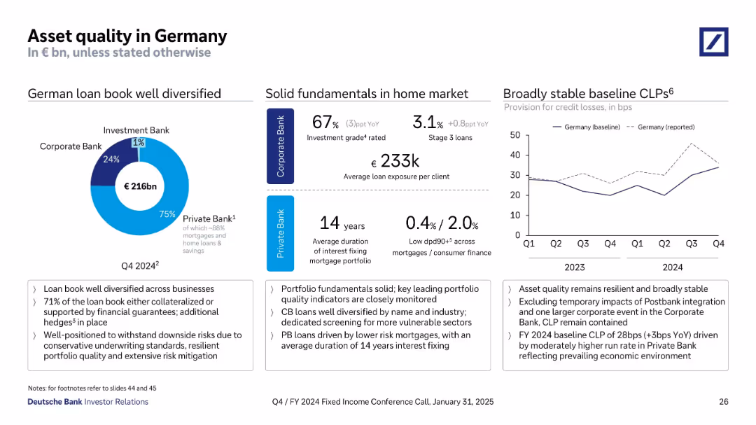 Q4/FY 2024 Fixed Income Investor Conference Call