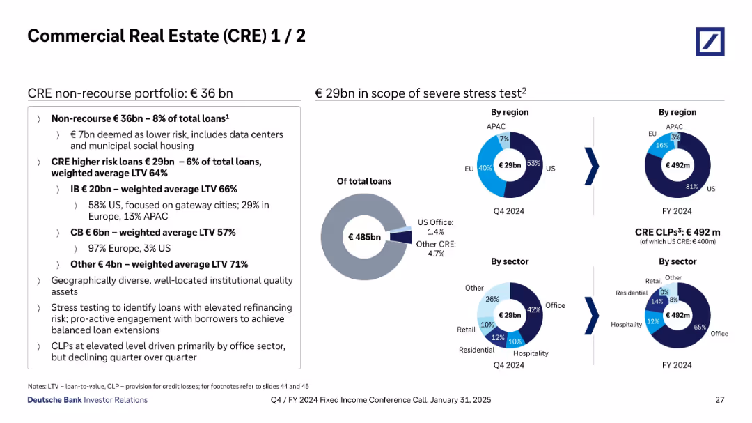 Q4/FY 2024 Fixed Income Investor Conference Call
