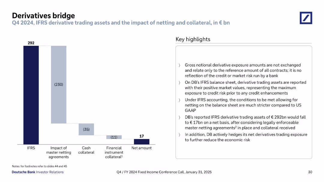 Q4/FY 2024 Fixed Income Investor Conference Call