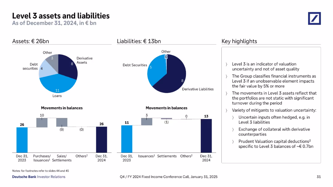 Q4/FY 2024 Fixed Income Investor Conference Call