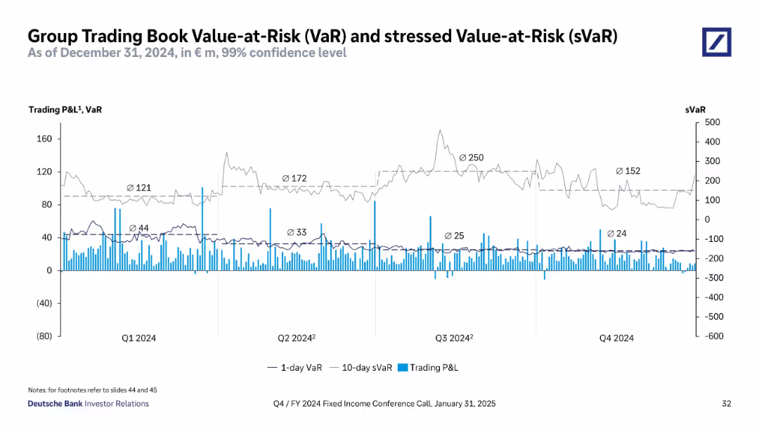 Q4/FY 2024 Fixed Income Investor Conference Call