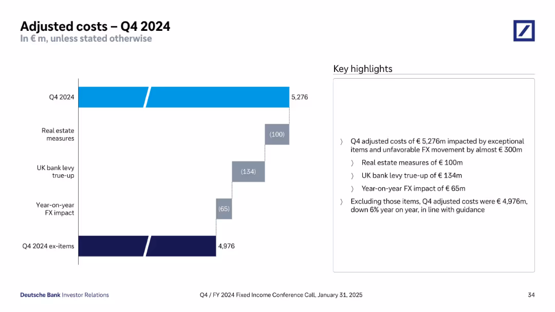 Q4/FY 2024 Fixed Income Investor Conference Call