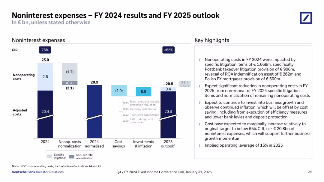 Q4/FY 2024 Fixed Income Investor Conference Call
