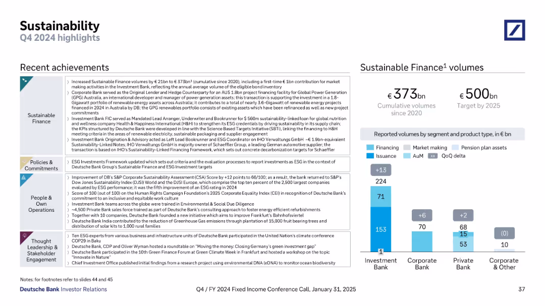 Q4/FY 2024 Fixed Income Investor Conference Call