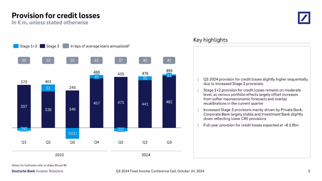 Q3 2024 Fixed Income Investor Conference Call