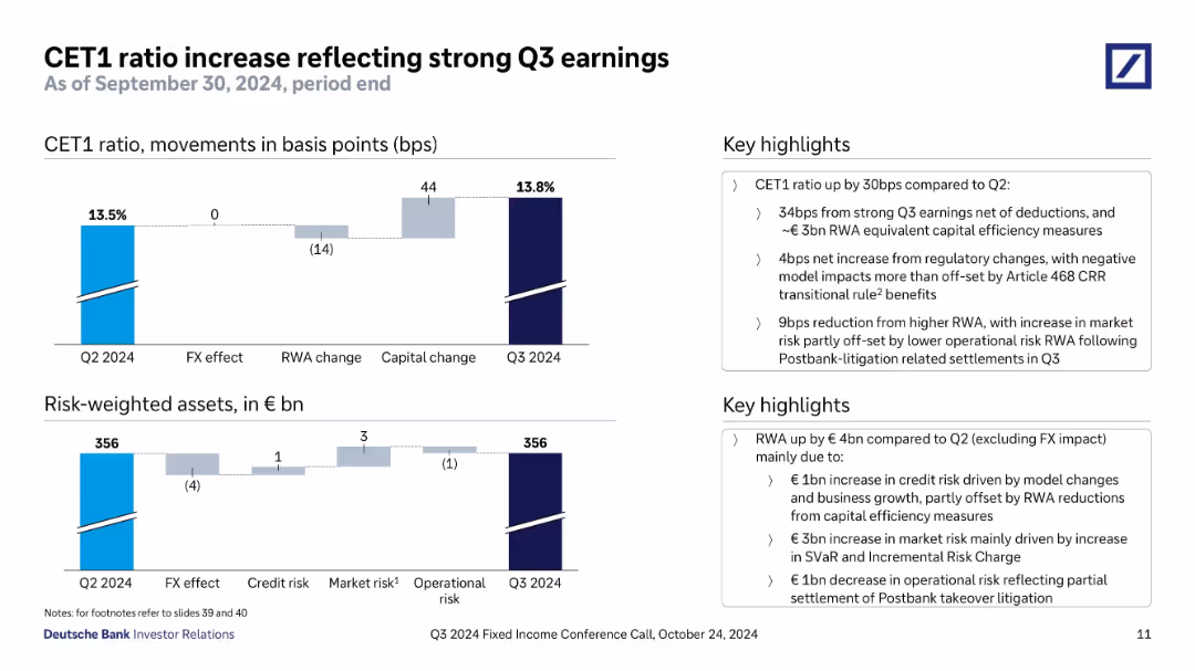 Q3 2024 Fixed Income Investor Conference Call
