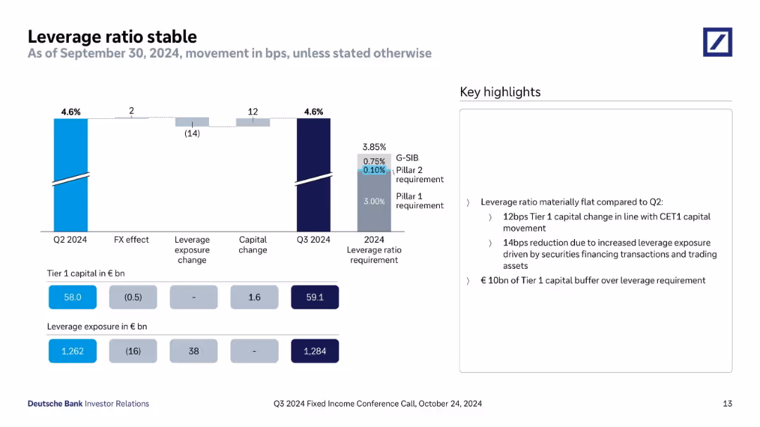Q3 2024 Fixed Income Investor Conference Call